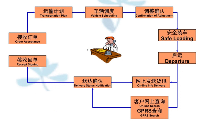 张家港到珠晖货运公司